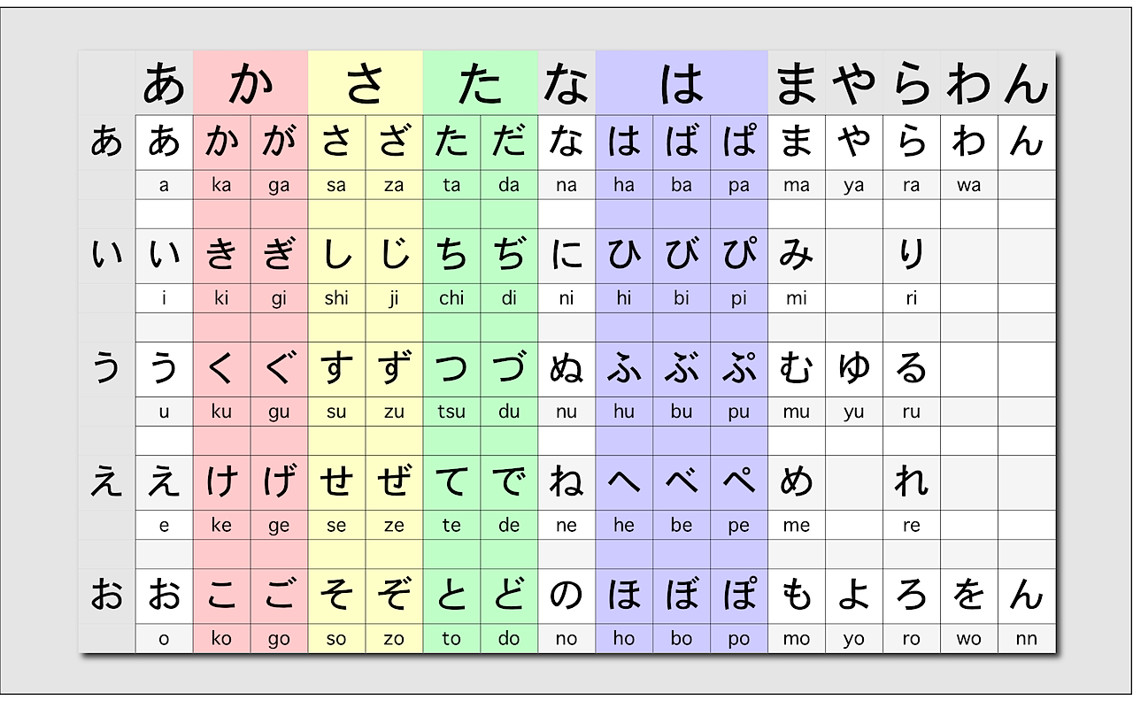 Full Japanese Hiragana Chart