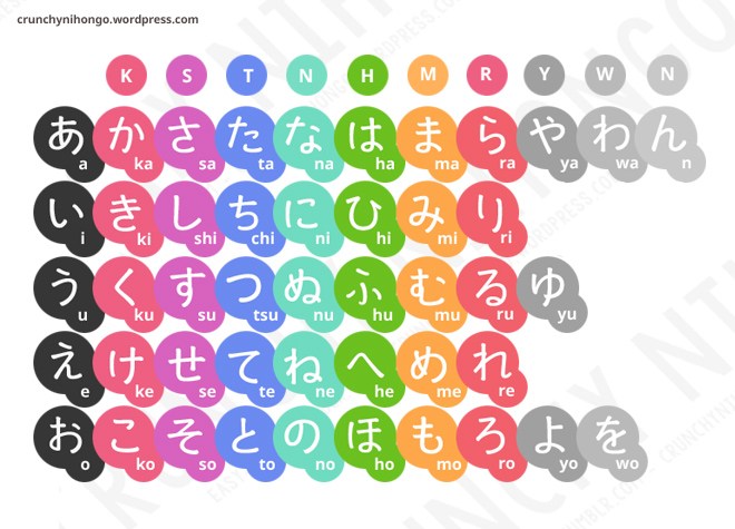 Japanesepod101 Hiragana Chart